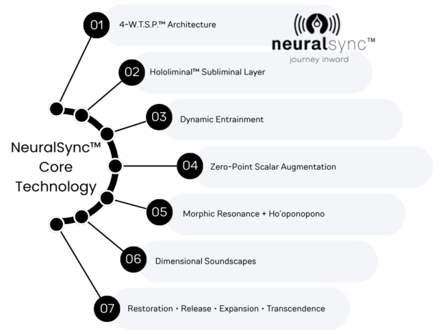 NeuralSync Neuro-Frequency Technology Layers