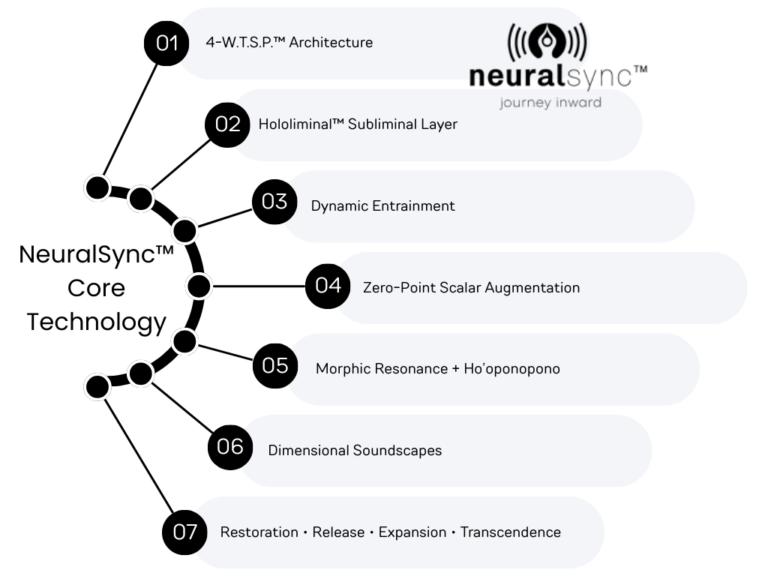 NeuralSync Neuro-Frequency Technology Layers