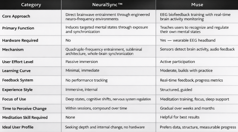 Muse vs NeuralSync Neuro-Frequency Technology