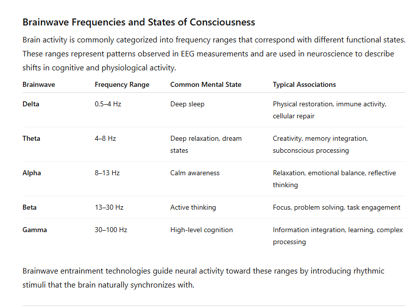 What is Brainwave Entrainment by NeuralSync Neuro-Frequency Technology